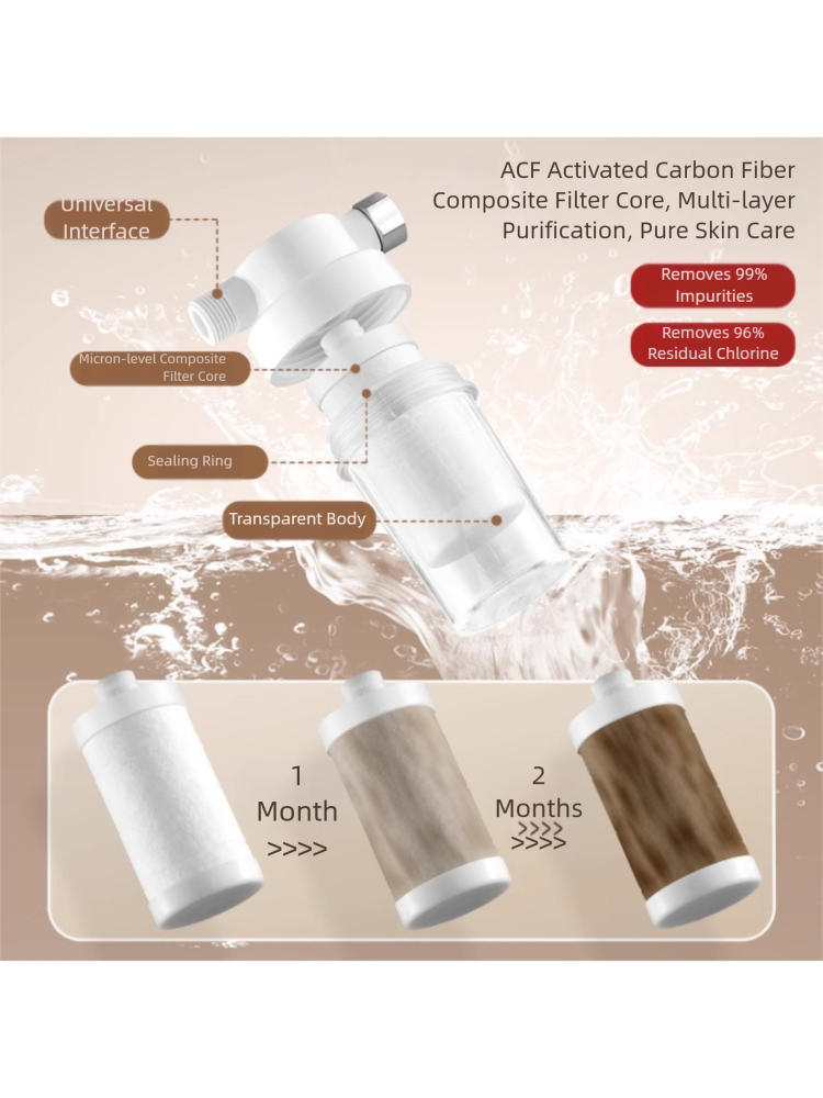 Shower Faucet Pre Filter Tap W – Water Filter Cartridge Bewertung und Preis