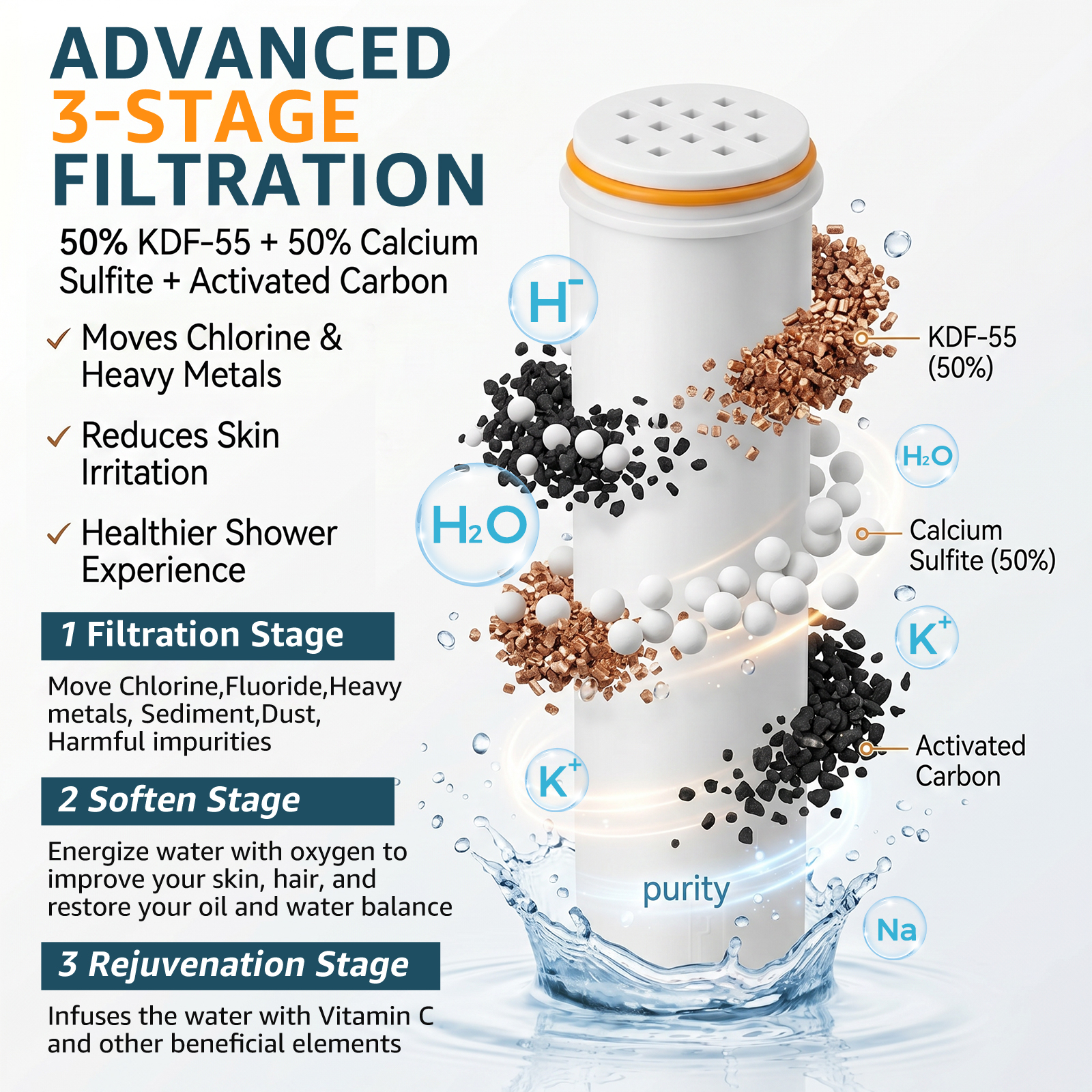 2/4Pc Showerhead Replacement F – Water Filter Cartridge Bewertung und Preis