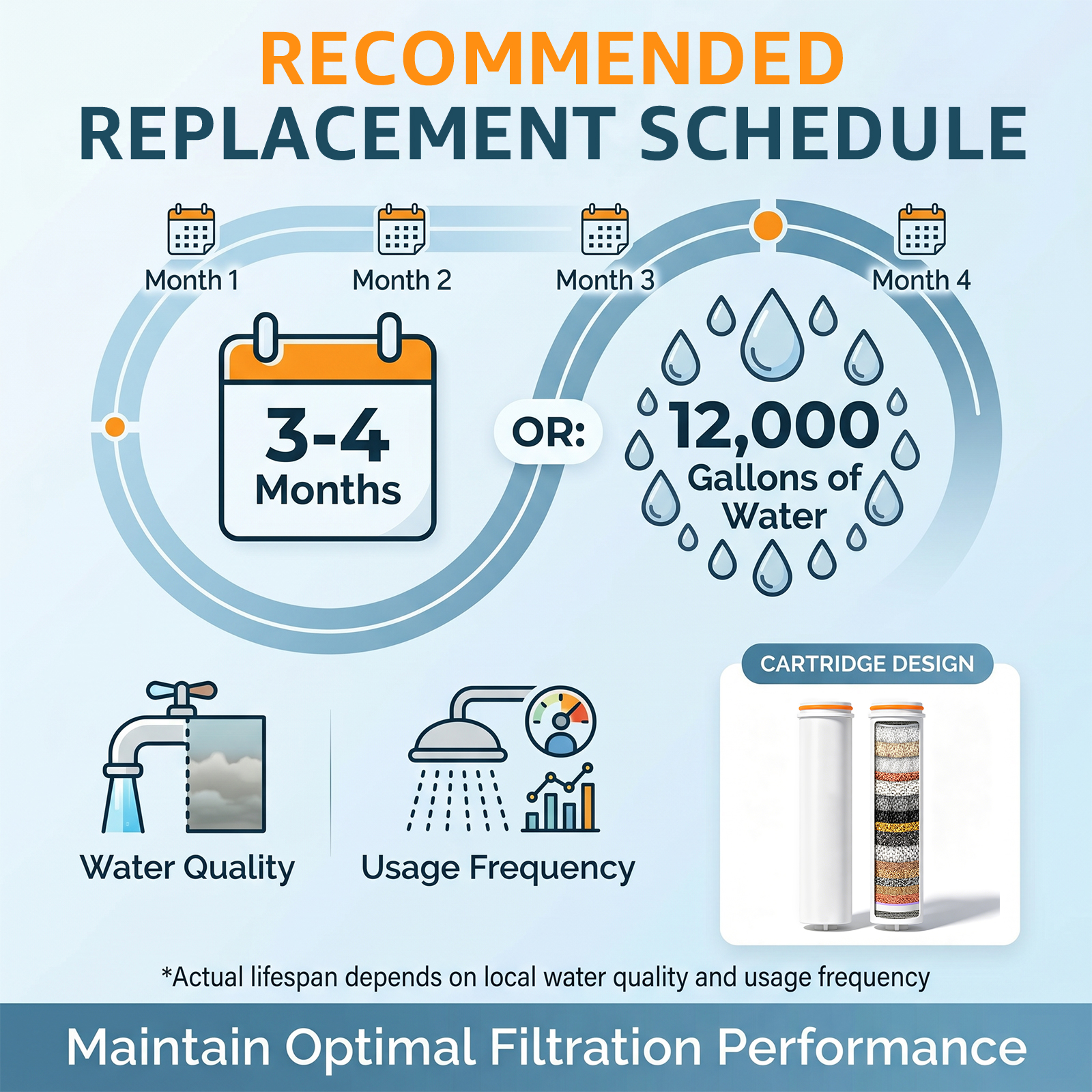 2/4Pc Showerhead Replacement F – Water Filter Cartridge Bewertung und Preis