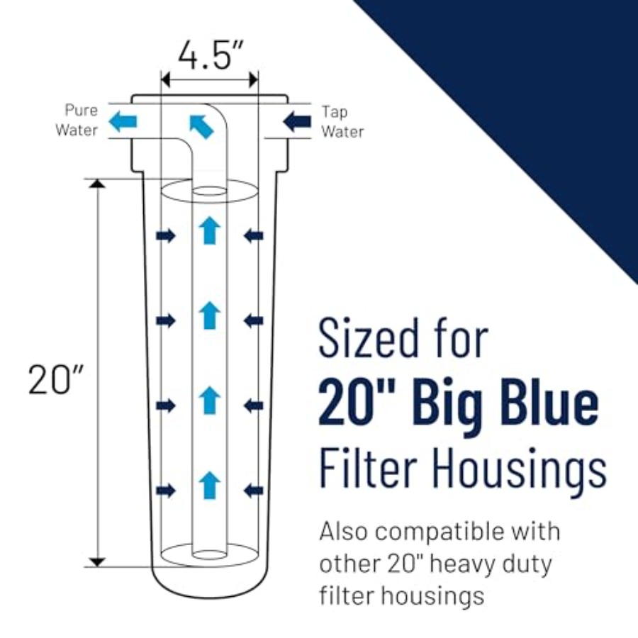 Pentair Big Blue Water Filter  – Water Filter Cartridge Bewertung und Preis