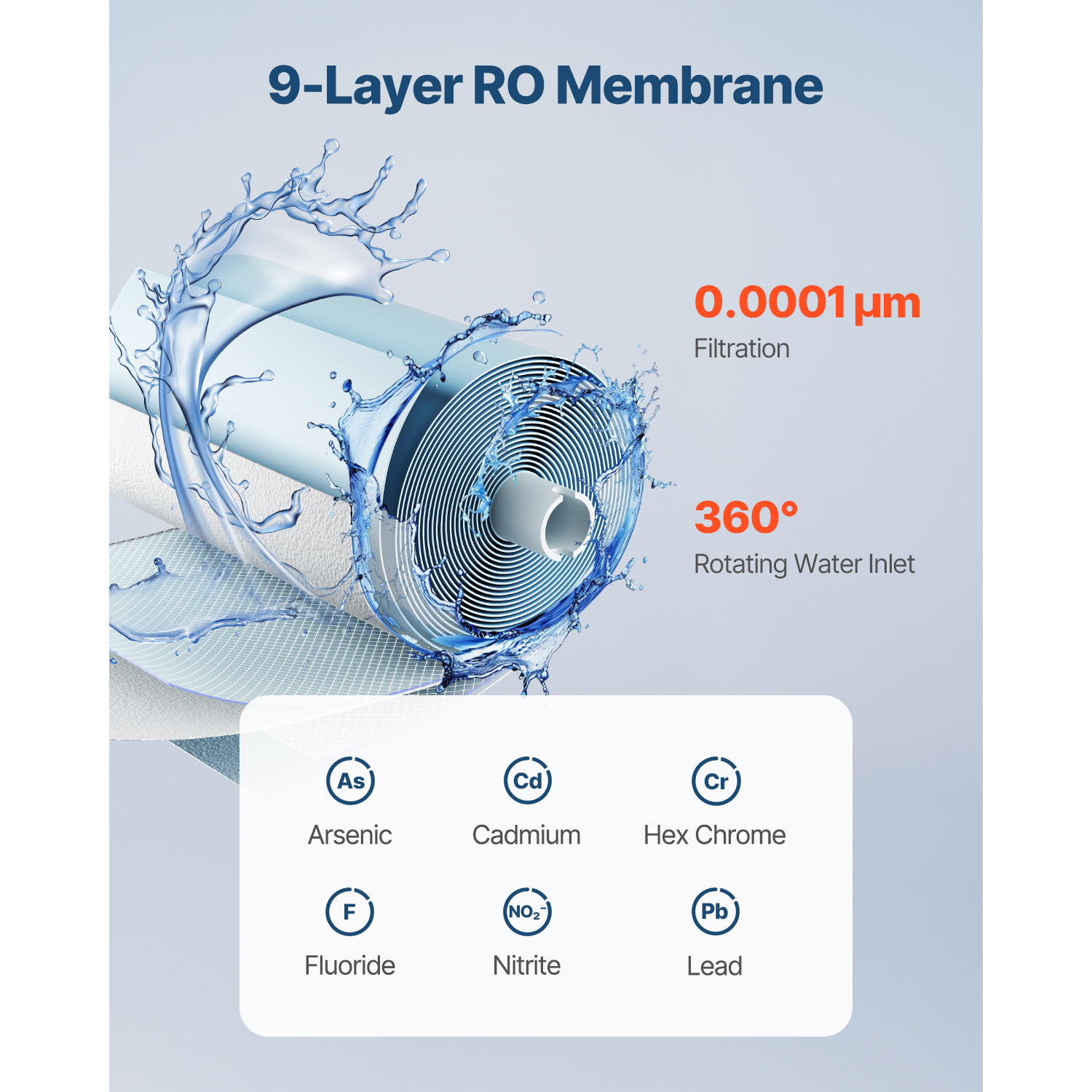 SucceBuy Reverse Osmosis Syste – Water Filter Cartridge Bewertung und Preis
