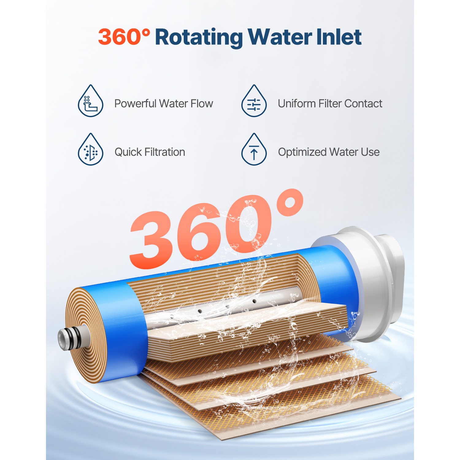 SucceBuy Reverse Osmosis Syste – Water Filter Cartridge Bewertung und Preis