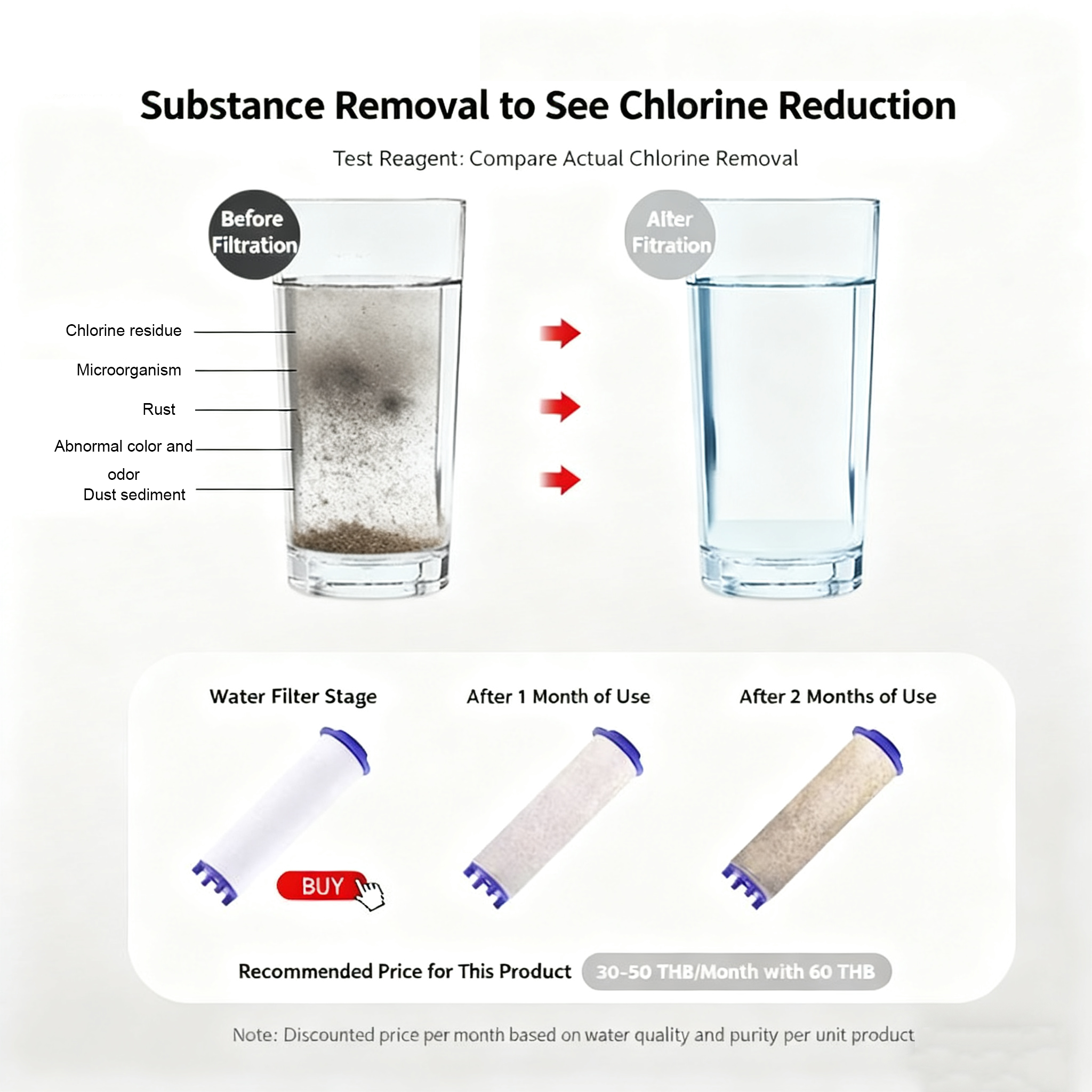 5/10pcs Shower Head Replacemen – Water Filter Cartridge Bewertung und Preis
